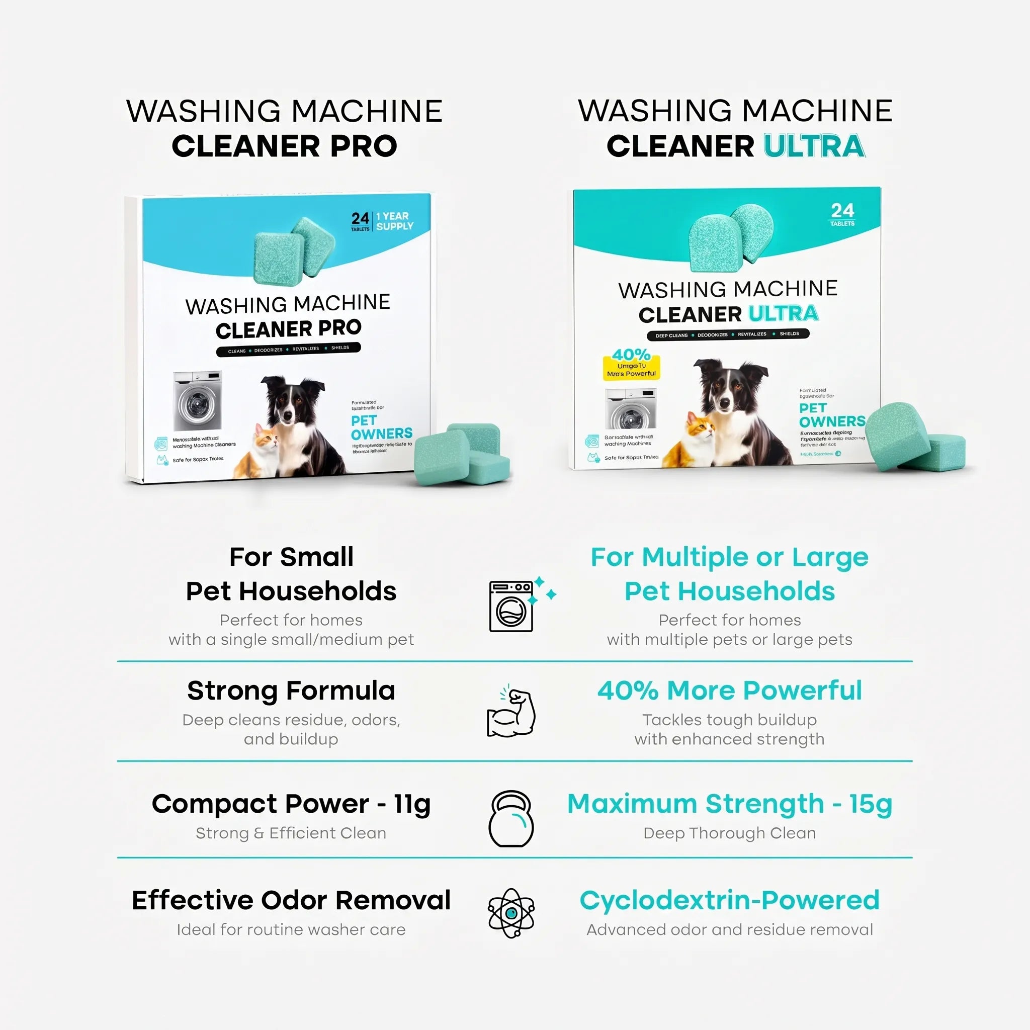 50%OFF 🔥Ultimate Washer Fix: Pet Odor & Hair Dissolving Tablets