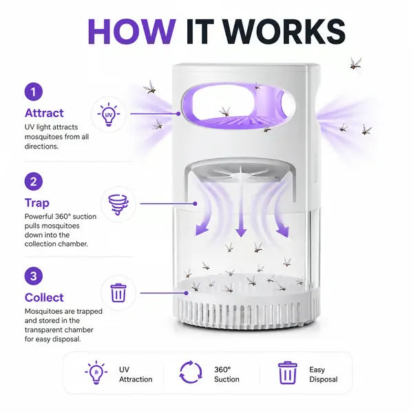50%OFF 🔥🦟 UV Mosquito Killer Lamp – quiet, USB, chemical-free. 50K+ sold! 🔇🌙
